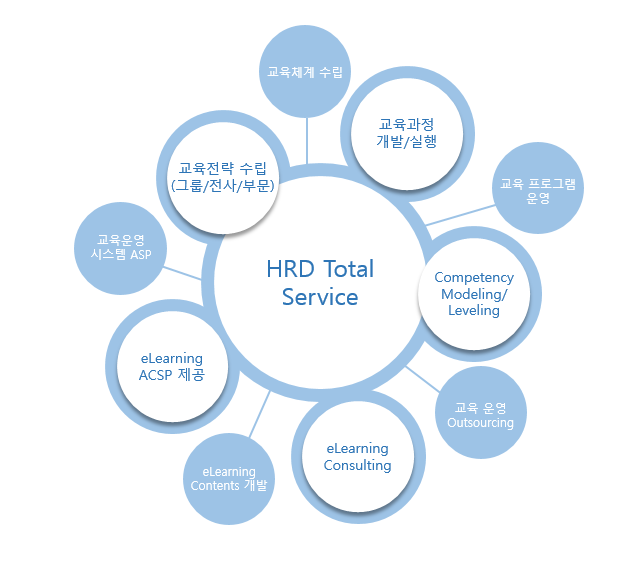 HRD