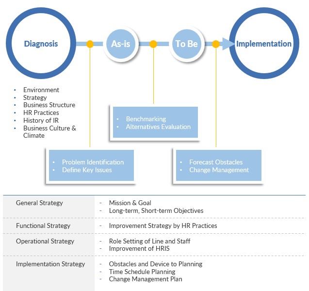 Human Resource Strategy