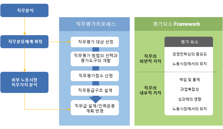 직무평가