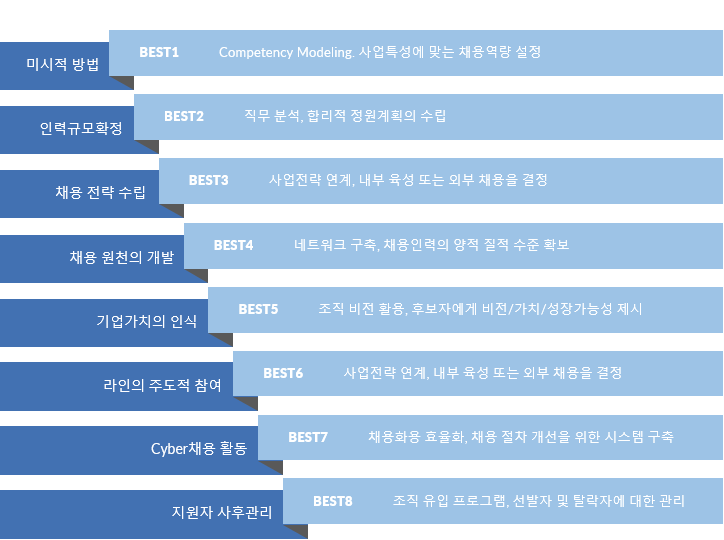 채용 전략