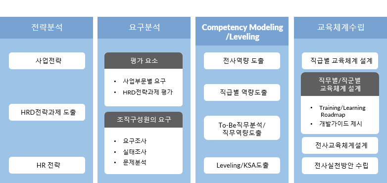 교육 제도